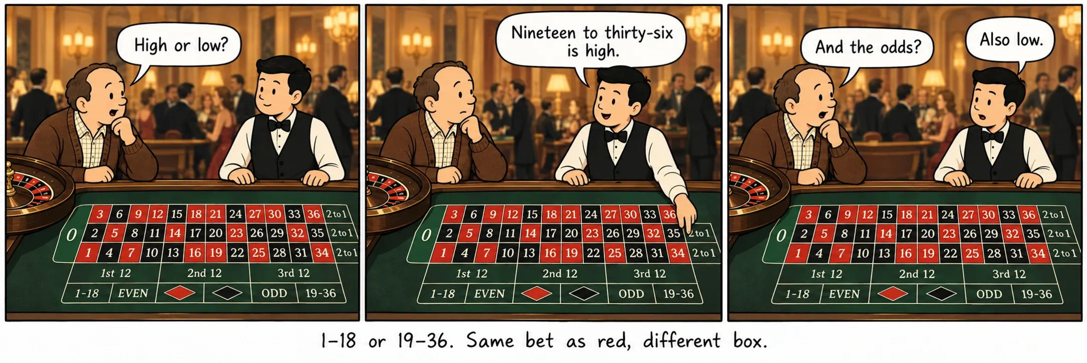 1–18 tai 19–36. Sama panos kuin punainen, eri ruutu.