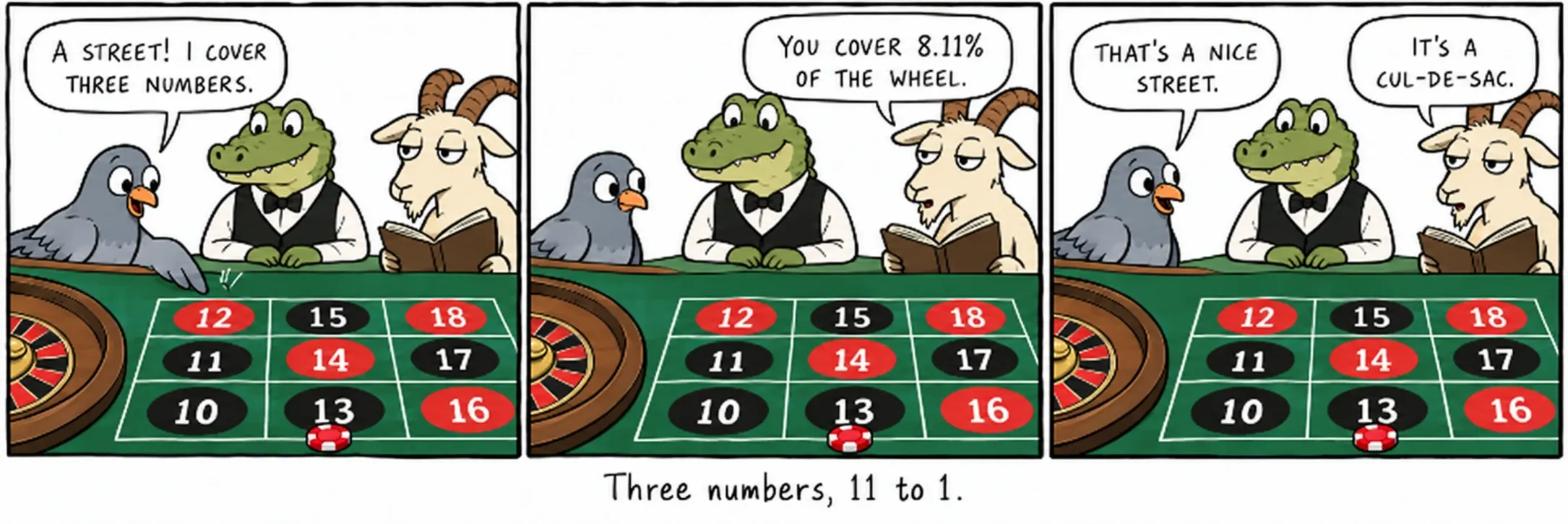 Kolme numeroa, 11:1.