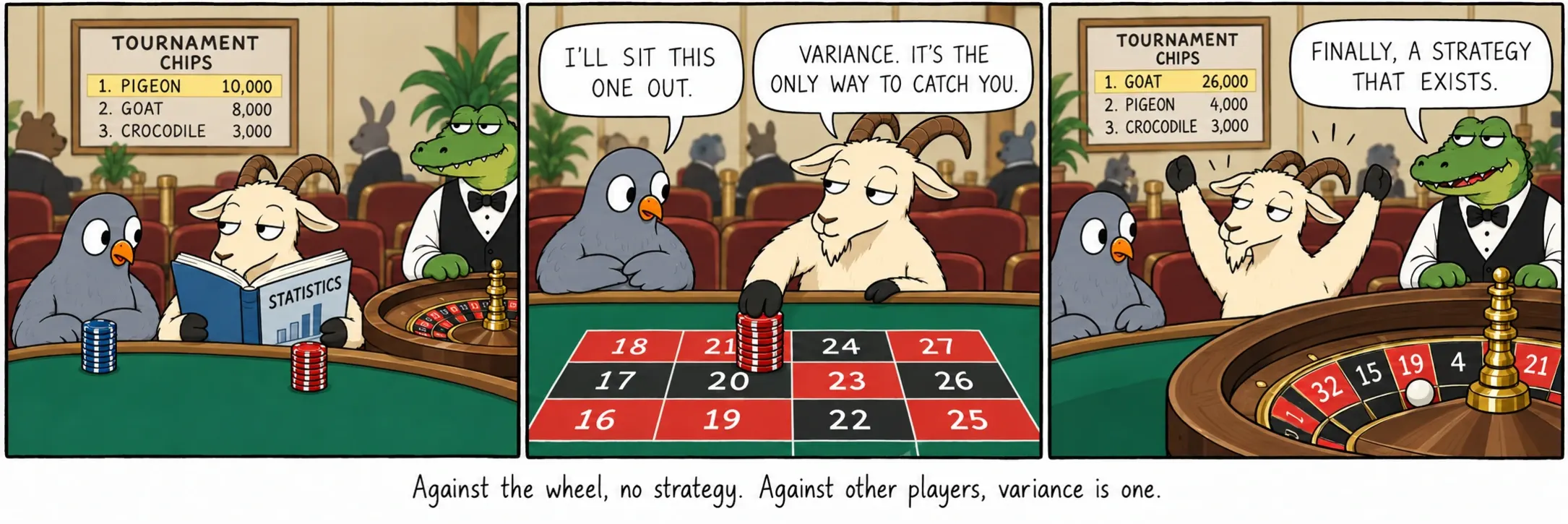 Pyörää vastaan ei ole strategiaa. Muita pelaajia vastaan varianssi on sellainen.